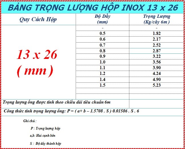 Thông số kỹ thuật và quy cách của Inox 304 hộp 13x26