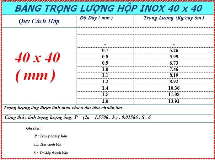 Trọng Lượng và Bảng Giá Inox Hộp 40x40