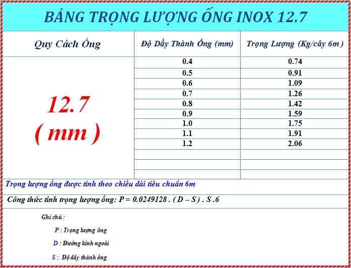 ONG INOX 201 127 mm