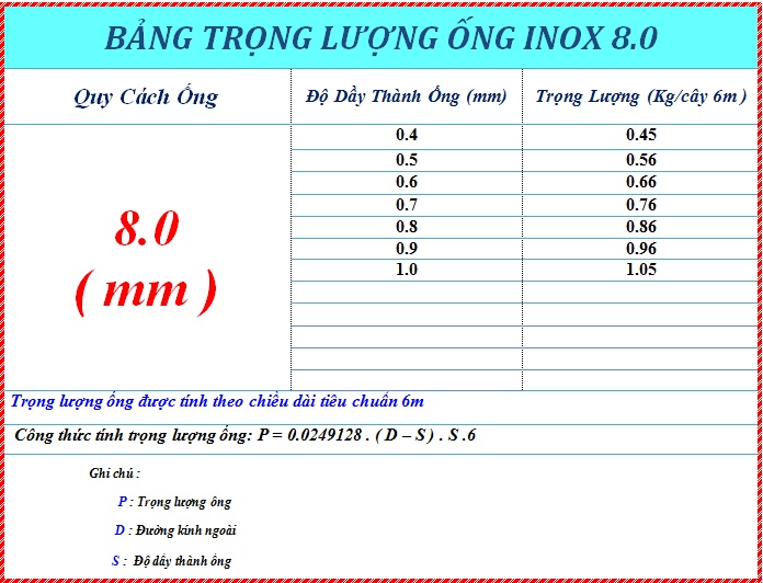 ONG INOX 201 80 mm