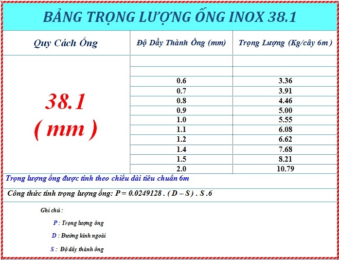 ONG INOX 304 380 mm